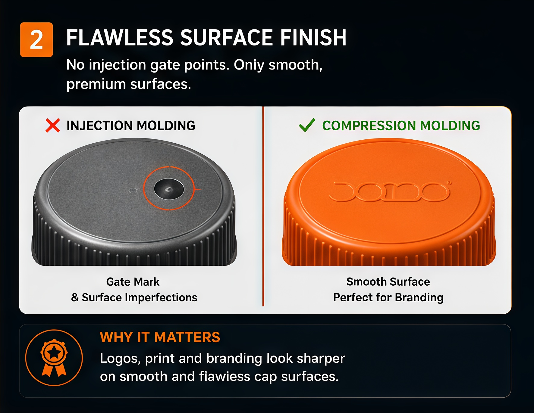 Flawless surface finish on compression molded caps compared to injection molded caps
