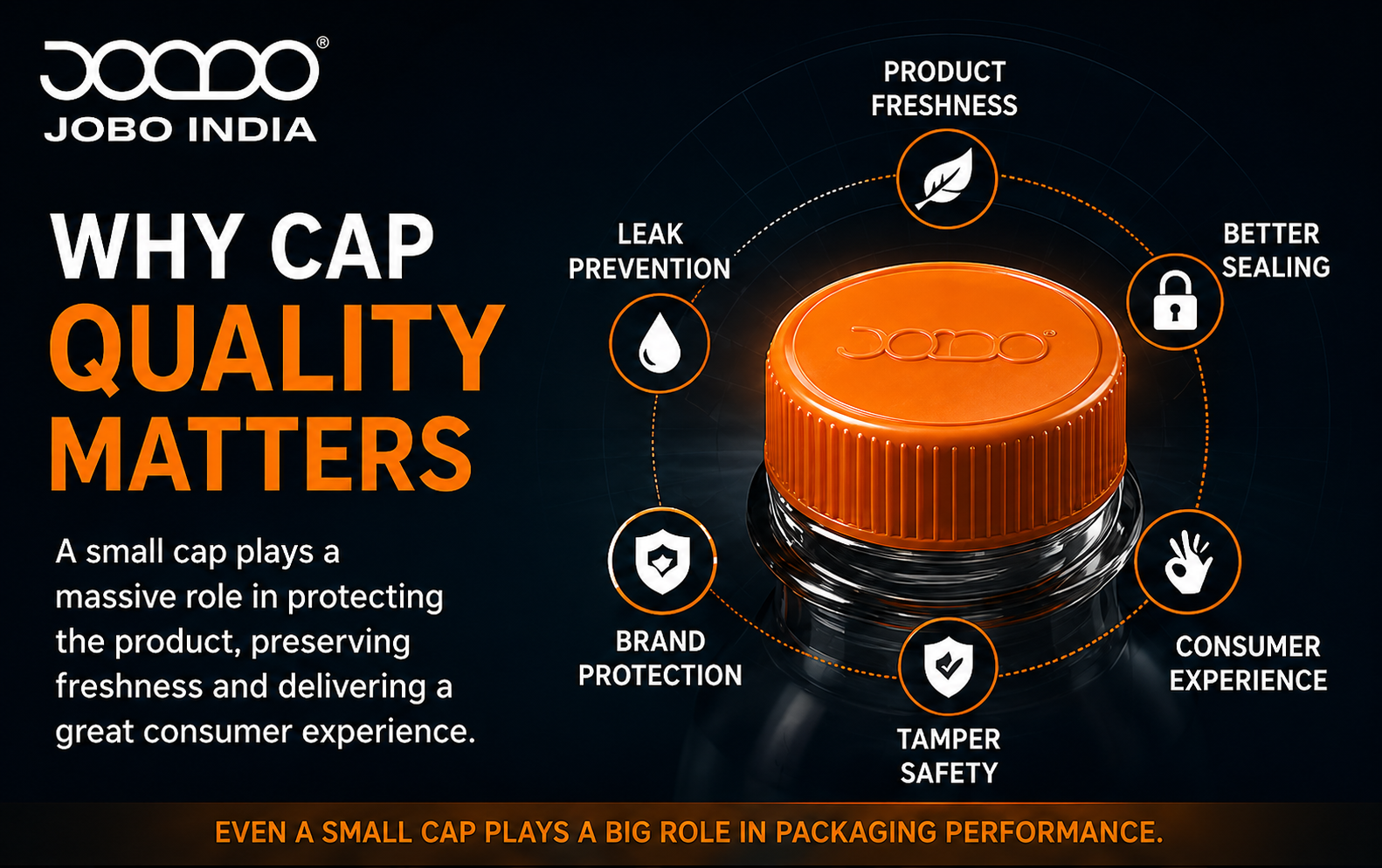 Why cap quality matters - leak prevention, better sealing, product freshness and consumer experience