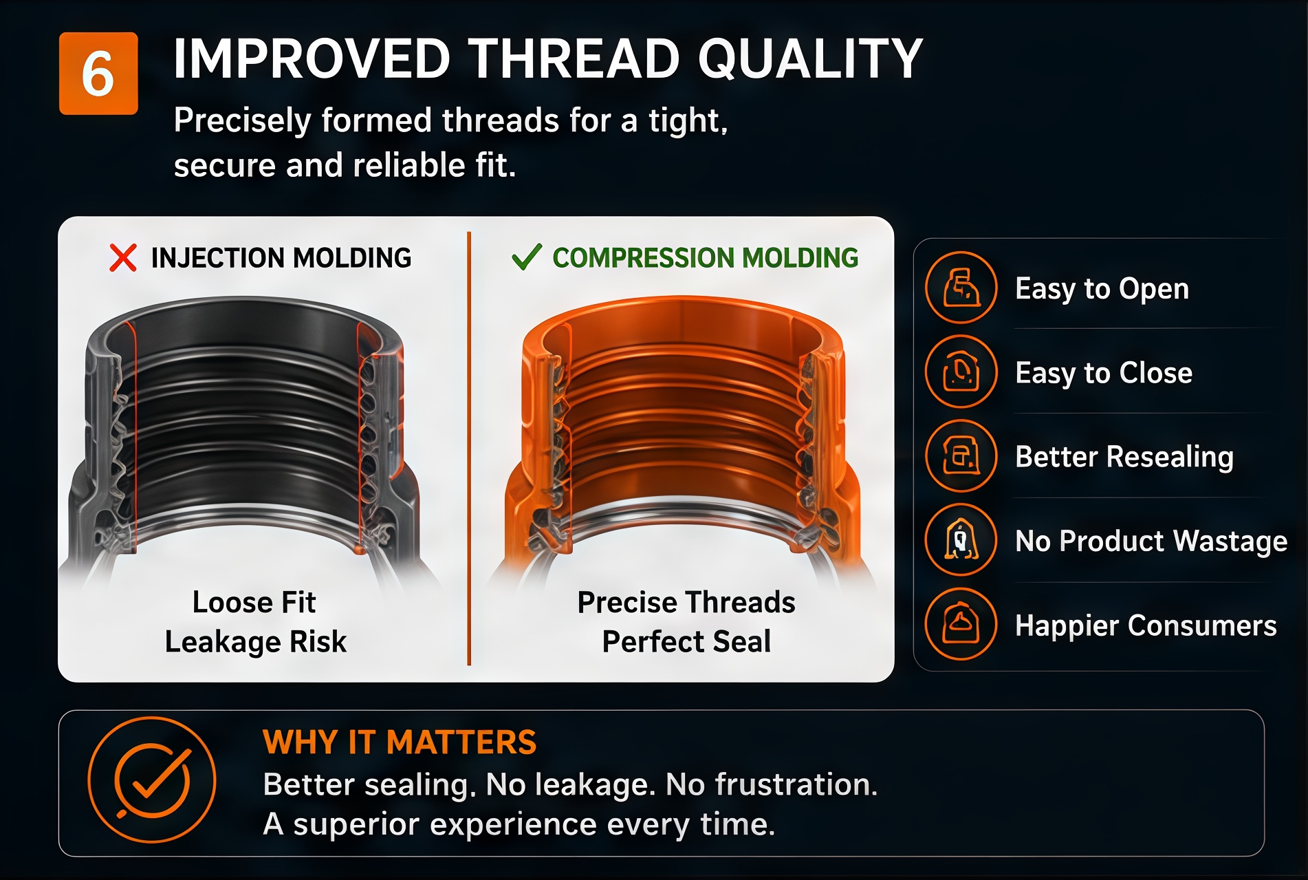 Improved thread quality on compression molded bottle caps for a tight, secure seal