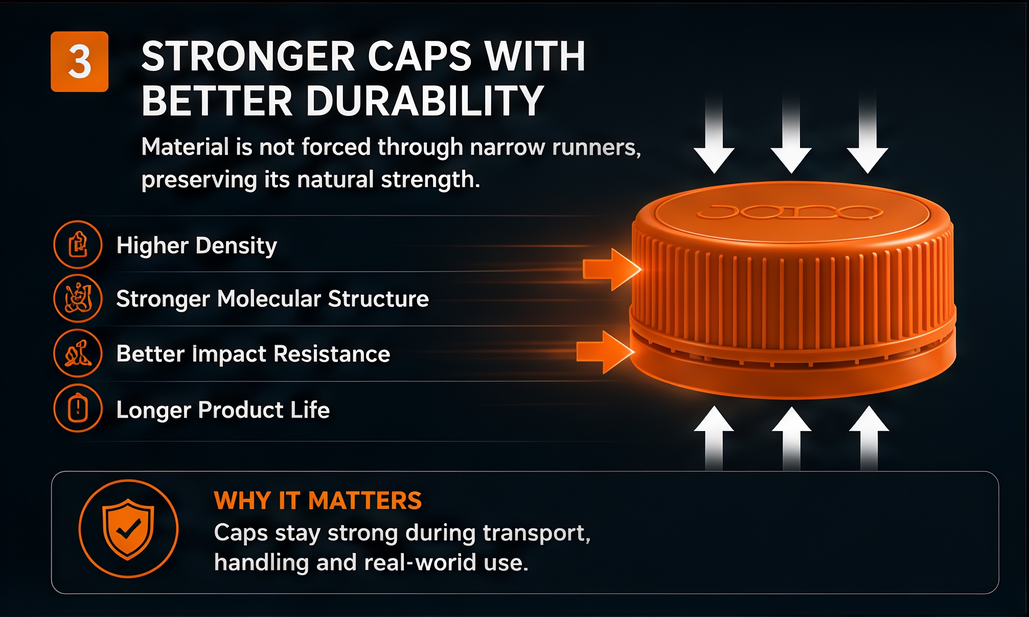 Stronger and more durable caps from compression molding with higher density
